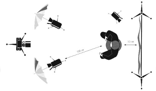 Схемы света в фотостудии
